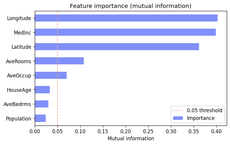 reg-mi-importance
